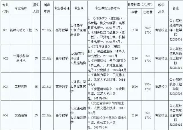 2026年广州航海学院招生章程 2026年广州航海学院招生章程
