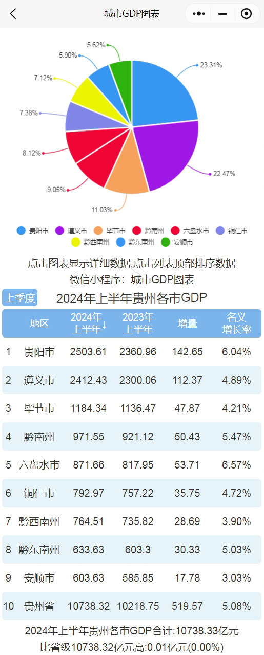 贵阳十大仓库2026年本年度热度口碑双榜对比