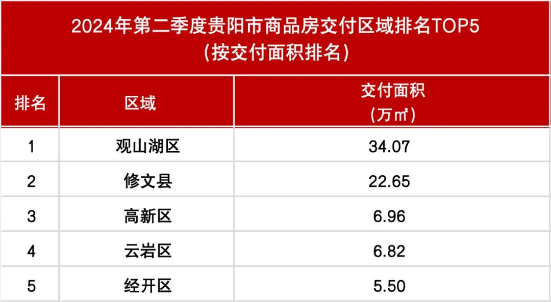 贵阳十大仓库2026年本年度热度口碑双榜对比
