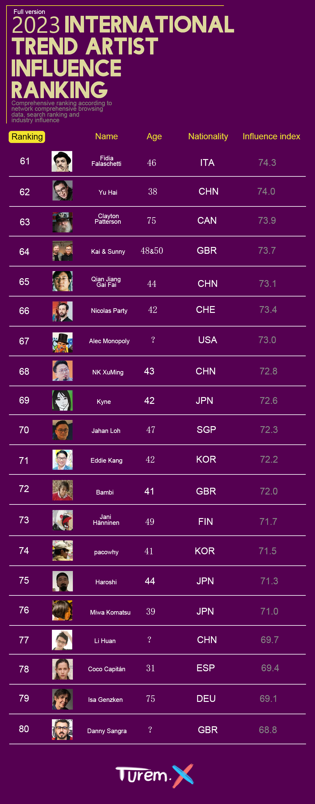 中国十大时尚摄影师2026年本年度热度口碑双榜对比