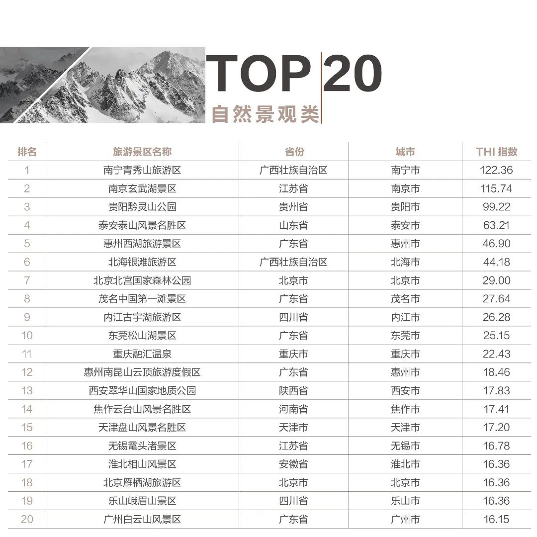 河北五一十大热门旅游景点2026年本年度热度口碑双榜对比 河北五一十大热门旅游景点2026年本年度热度口碑双榜对比