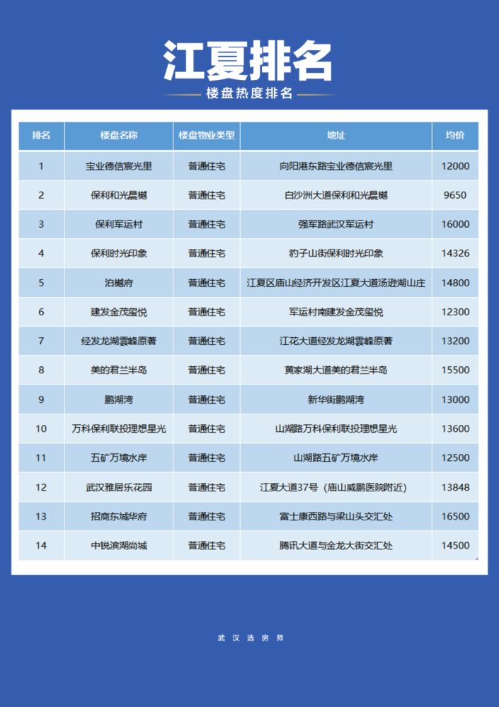 杭州十大高中2026年本年度热度口碑双榜对比 杭州十大高中2026年本年度热度口碑双榜对比