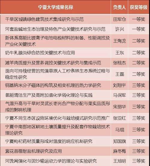 宁夏十大特产2026年本年度热度口碑双榜对比