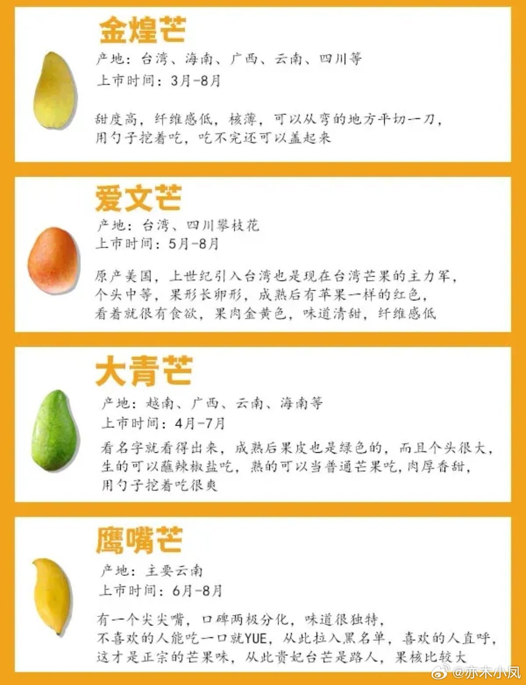 芒果十大品种2026年本年度热度口碑双榜对比