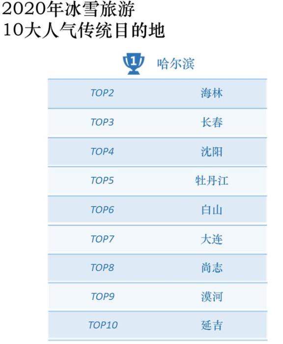 哈尔滨十大民俗旅游胜地2026年本年度热度口碑双榜对比