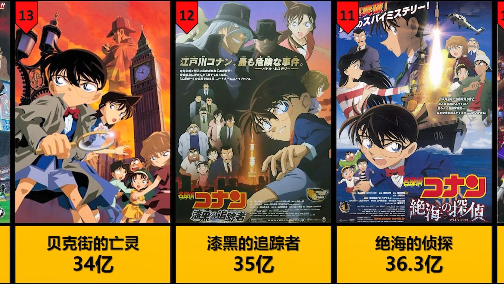 名侦探柯南十大经典案例2026年本年度热度口碑双榜对比 名侦探柯南十大经典案例2026年本年度热度口碑双榜对比
