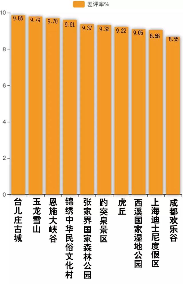 北京十大免费景点2026年本年度热度口碑双榜对比