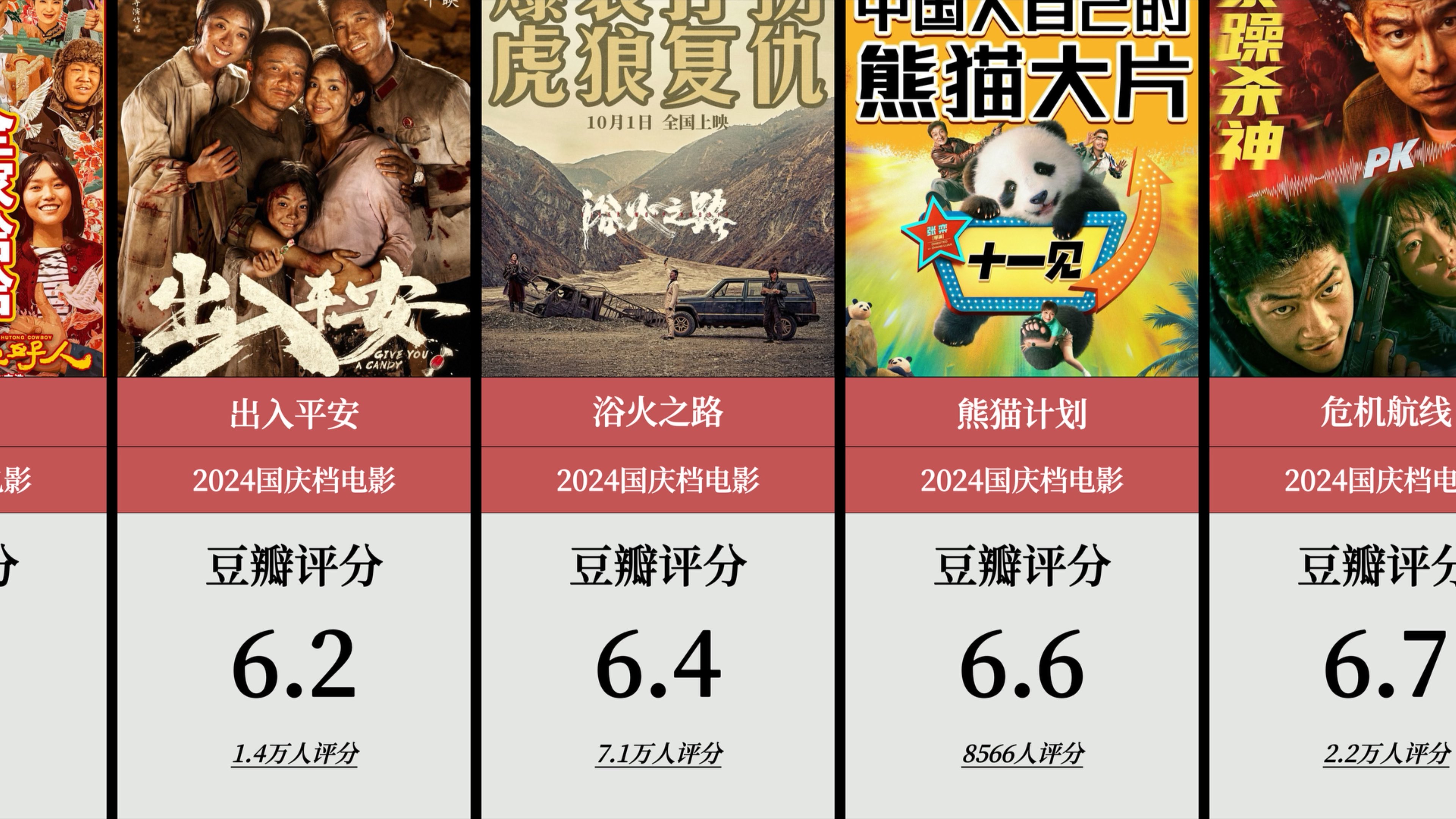 世界十大经典爱国电影2026年本年度热度口碑双榜对比 世界十大经典爱国电影2026年本年度热度口碑双榜对比