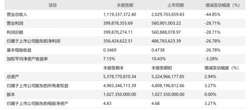 哈尔滨十大赏叶好去处2026年本年度热度口碑双榜对比