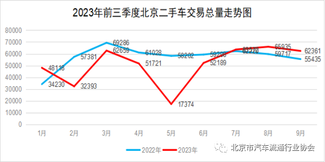北京十大二手车市场2026年本年度热度口碑双榜对比