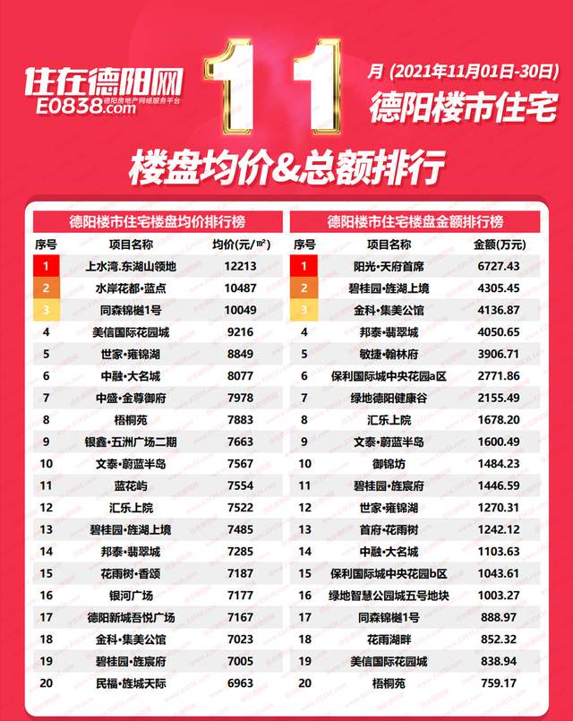 德阳十大家居建材市场2026年本年度热度口碑双榜对比