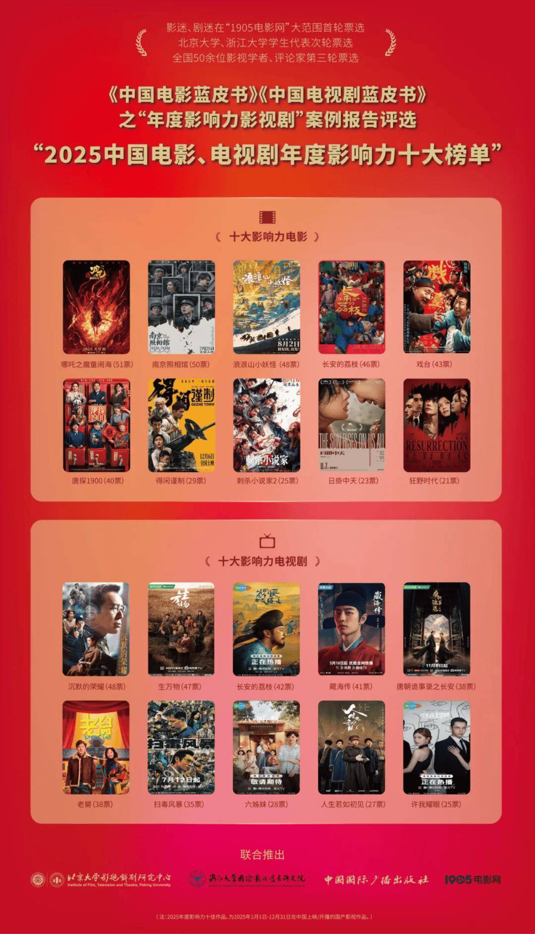 中国最经典十大犯罪剧2026年本年度热度口碑双榜对比