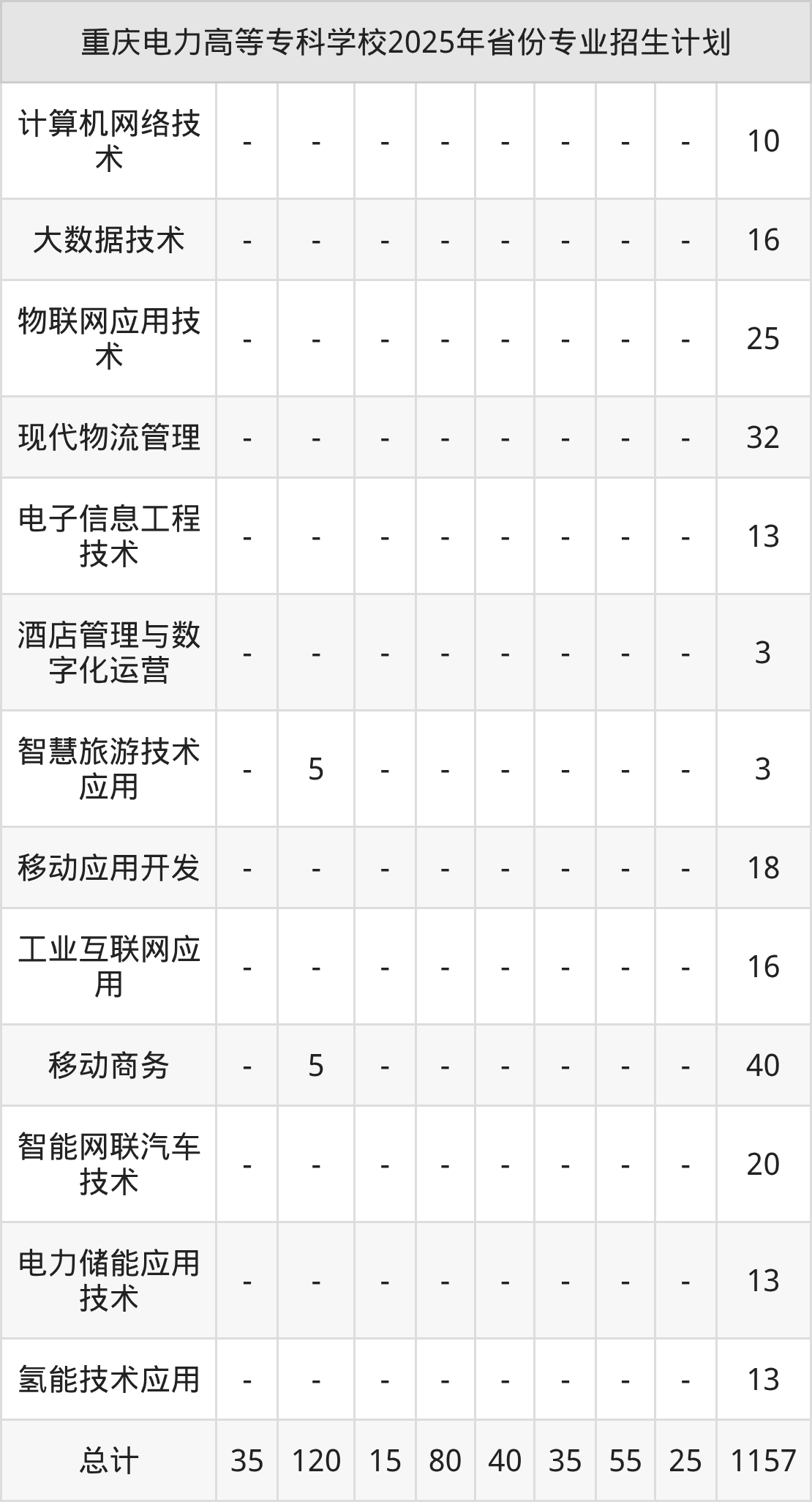 2026年重庆电力高等专科学校招生章程 2026年重庆电力高等专科学校招生章程