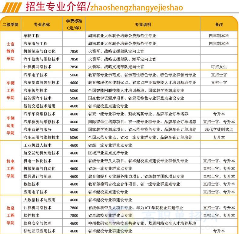 2026郑州汽车工程职业学院招生章程