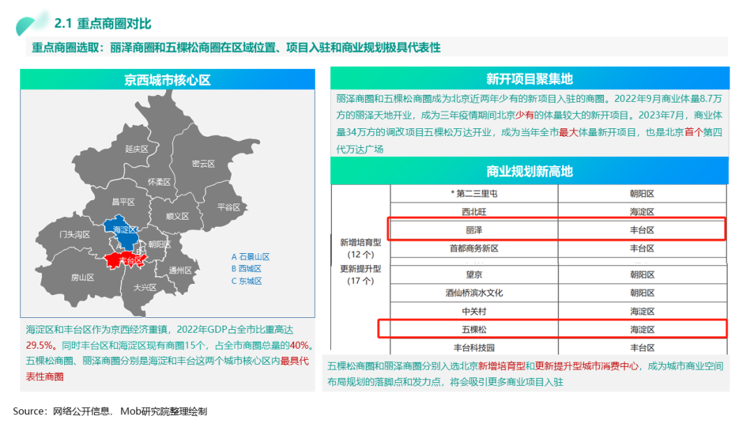 北京十大产业园区2026年本年度热度口碑双榜对比