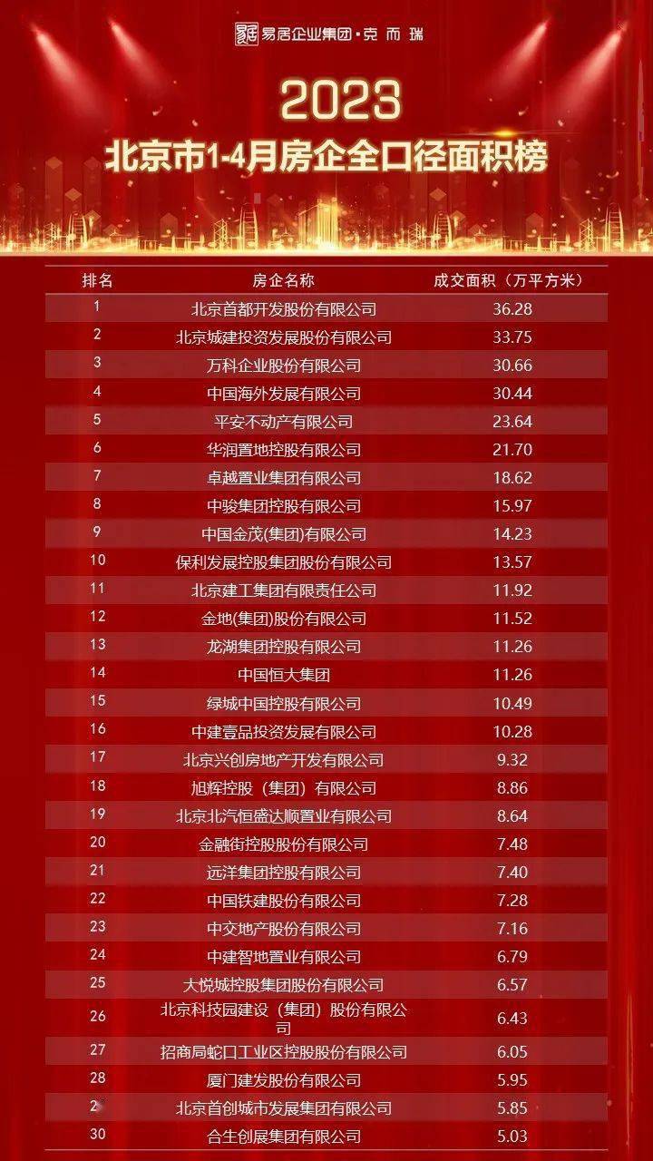 北京十大产业园区2026年本年度热度口碑双榜对比