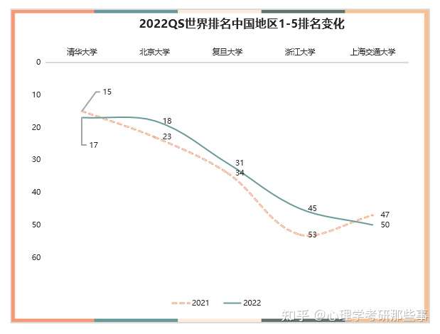 2022年QS中国大学前十名2026年本年度热度口碑双榜对比 2022年QS中国大学前十名2026年本年度热度口碑双榜对比