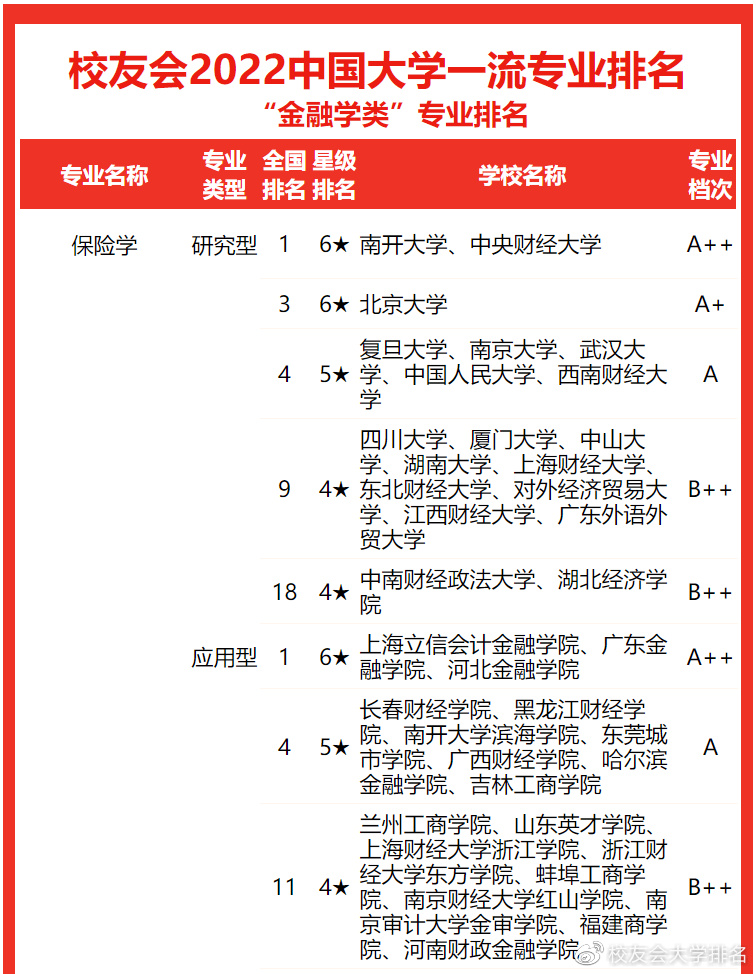 全国税收学专业大学2026年本年度热度口碑双榜对比