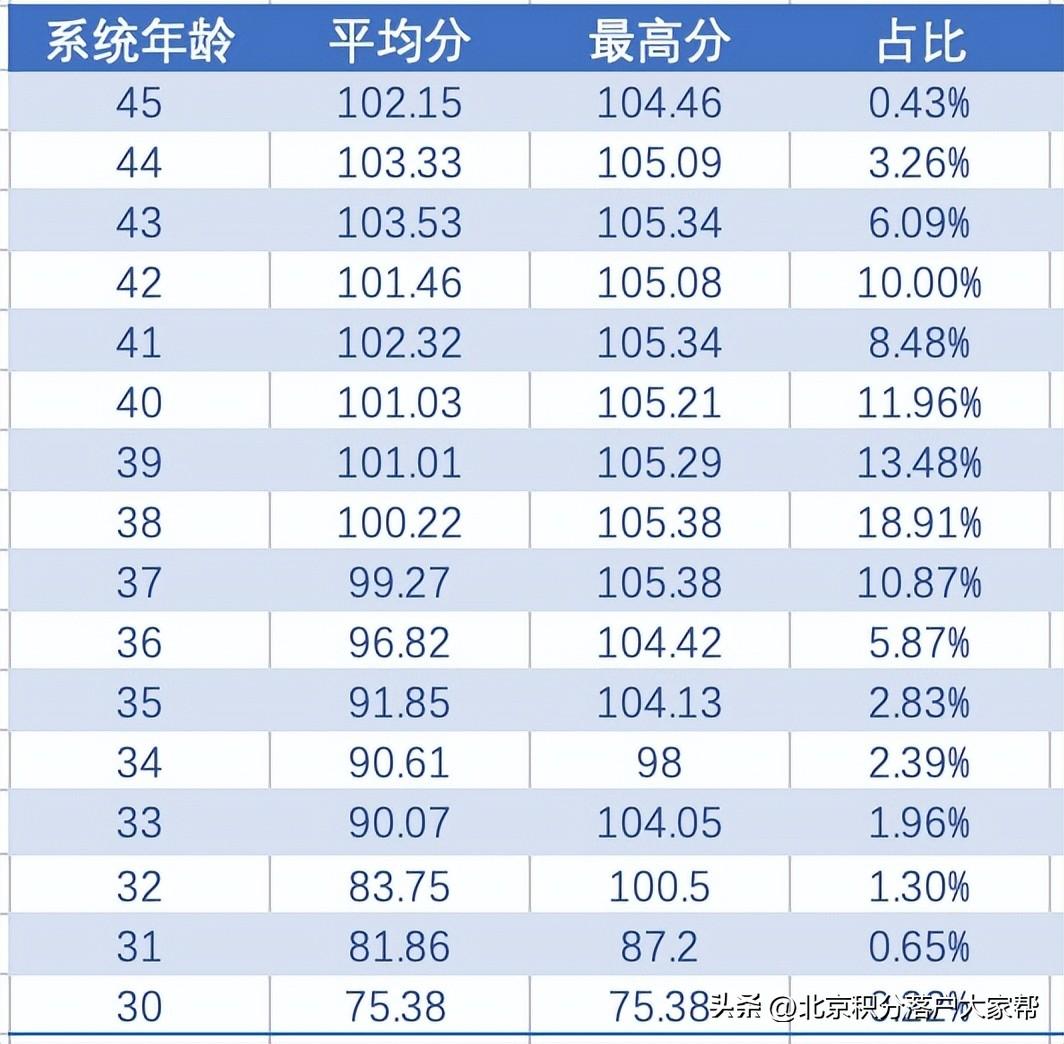 北京十大写字楼2026年本年度热度口碑双榜对比
