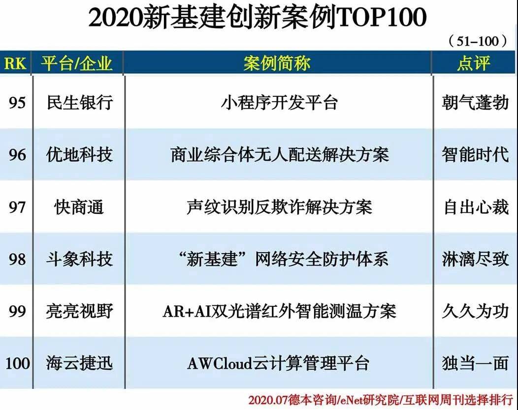 西藏驾校2026年本年度热度口碑双榜对比