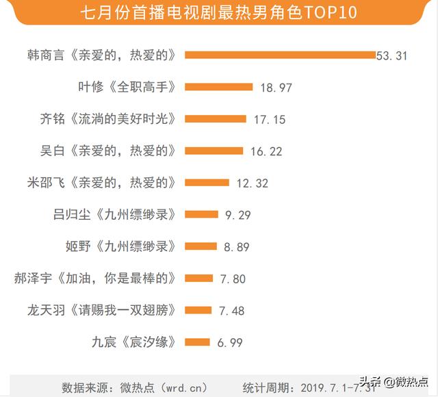西藏驾校2026年本年度热度口碑双榜对比