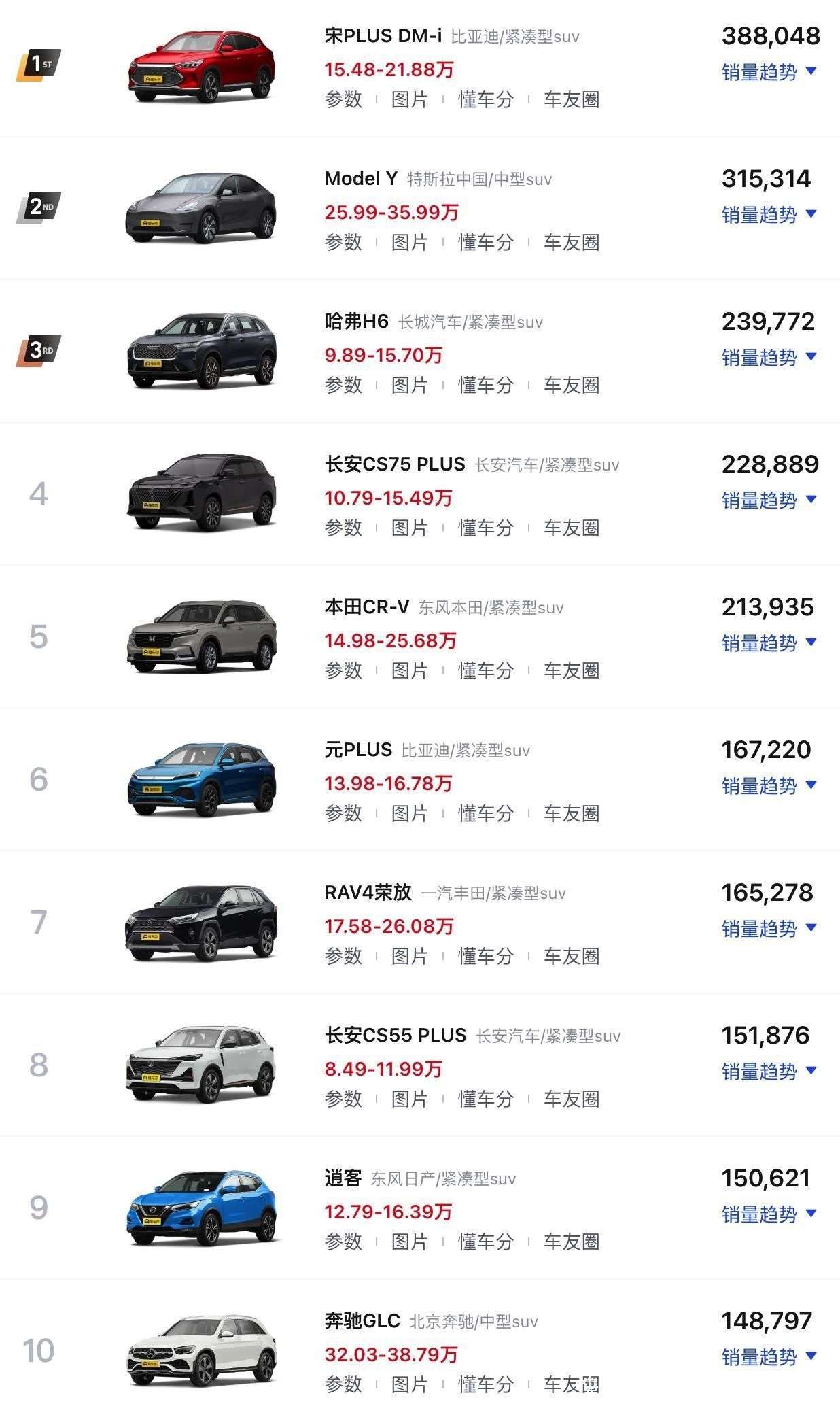 哈弗十大热门车型2026年本年度热度口碑双榜对比