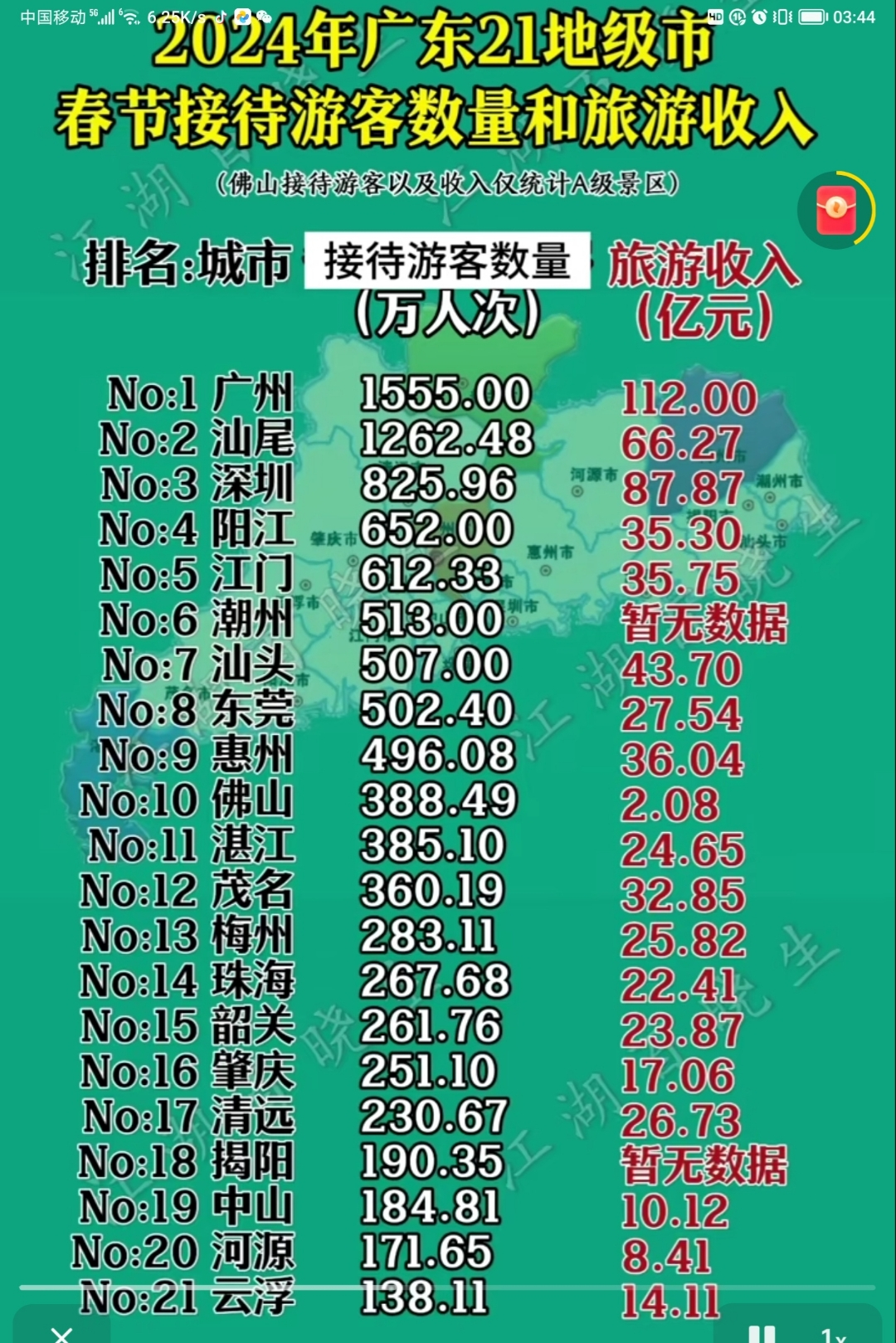 佛山十大冬季旅游好去处2026年本年度热度口碑双榜对比