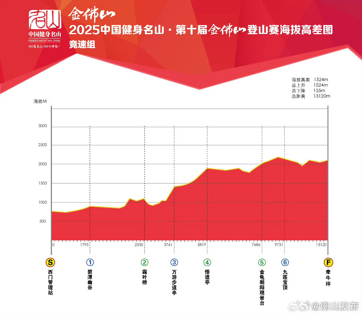 中国十大爬山好去处2026年本年度热度口碑双榜对比
