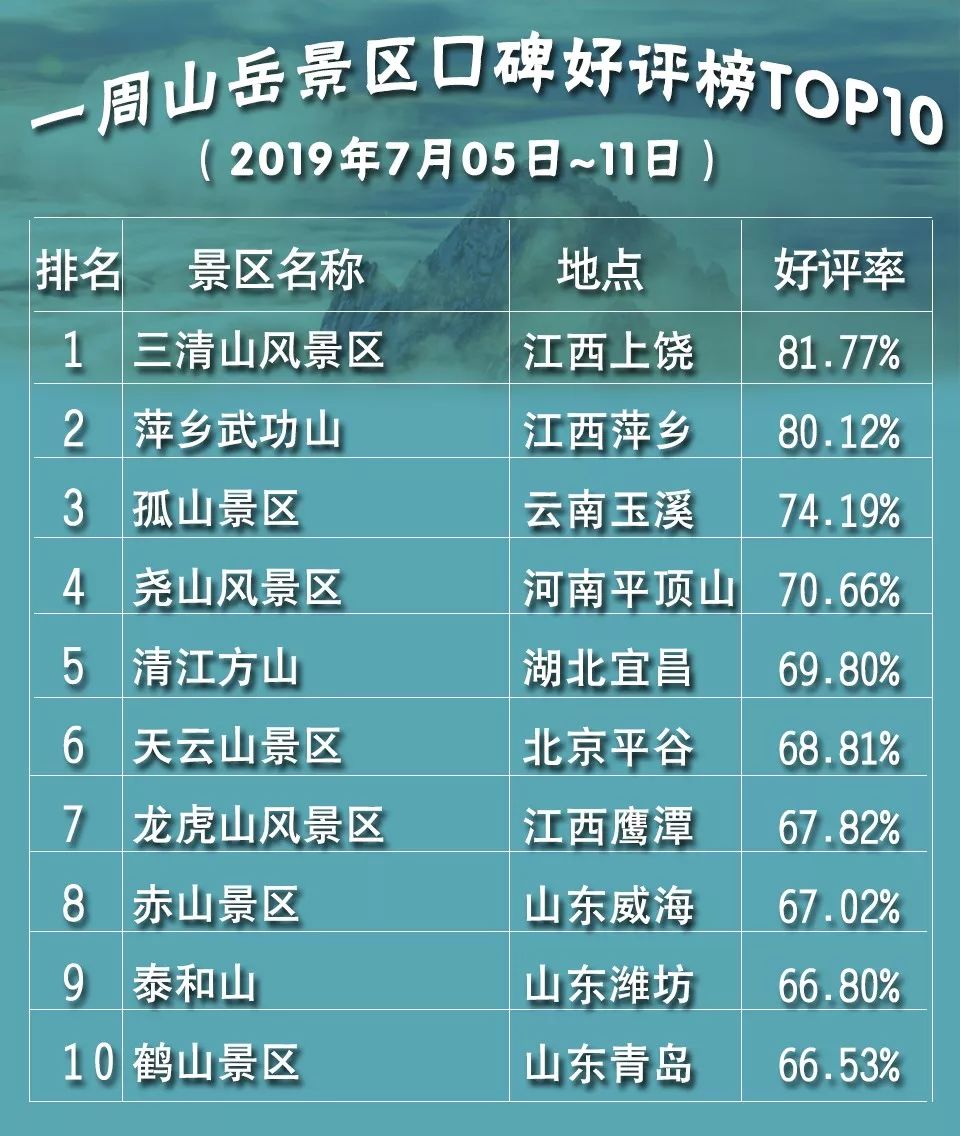 常州市十大冬季旅游好去处2026年本年度热度口碑双榜对比