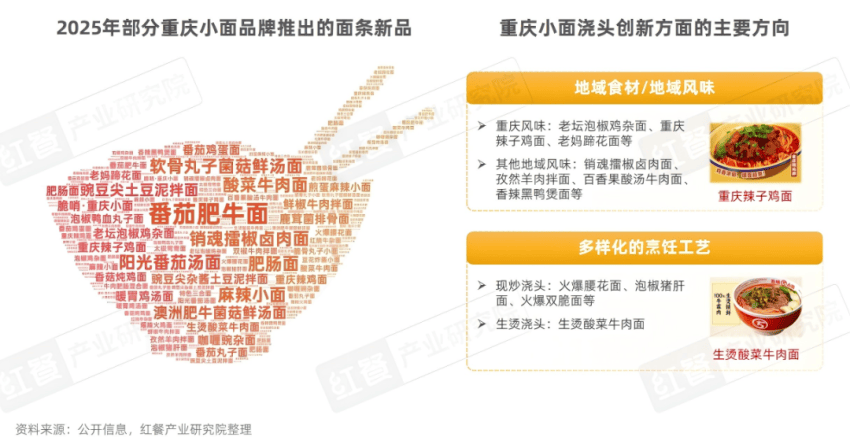 重庆十大老字号美食2026年本年度热度口碑双榜对比