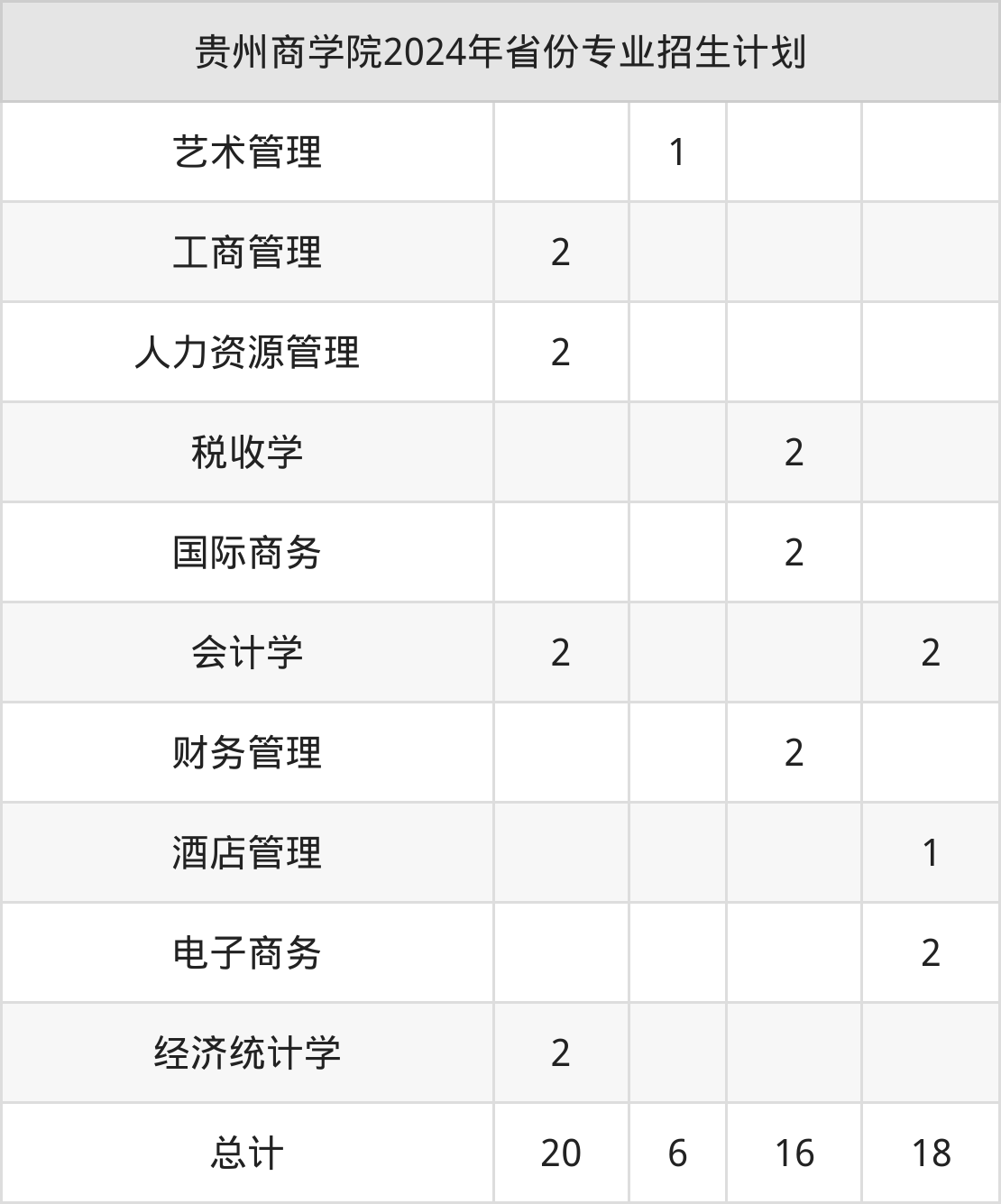 2026年贵州商学院招生章程