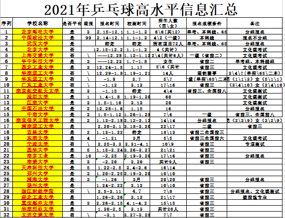 2026年大连交通大学招生章程