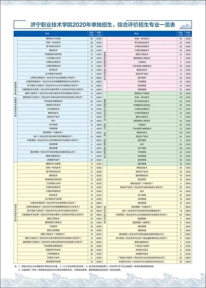 2026年济宁学院招生章程