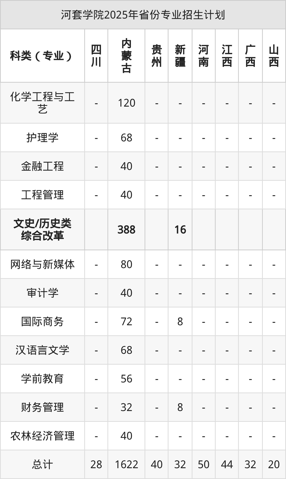 2026年河套学院招生章程