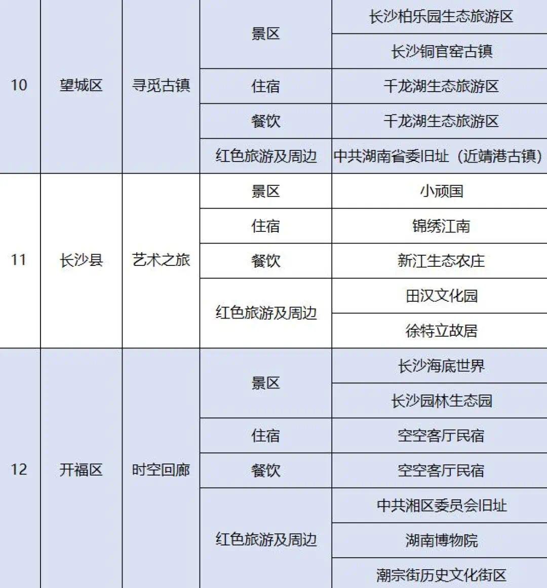 长沙十大著名旅游景区2026年本年度热度口碑双榜对比