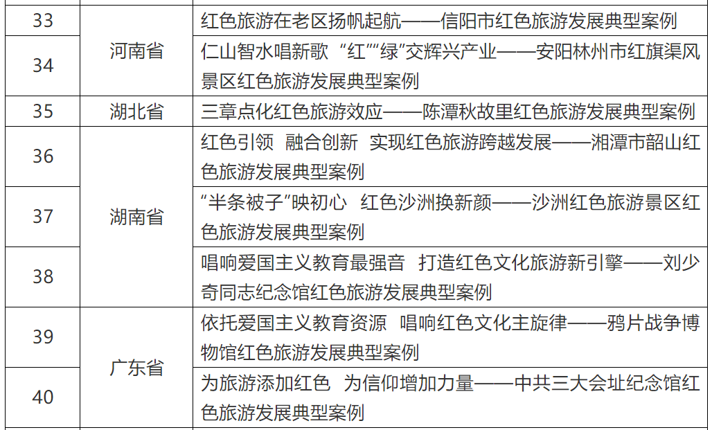 苏州十大红色旅游景点2026年本年度热度口碑双榜对比