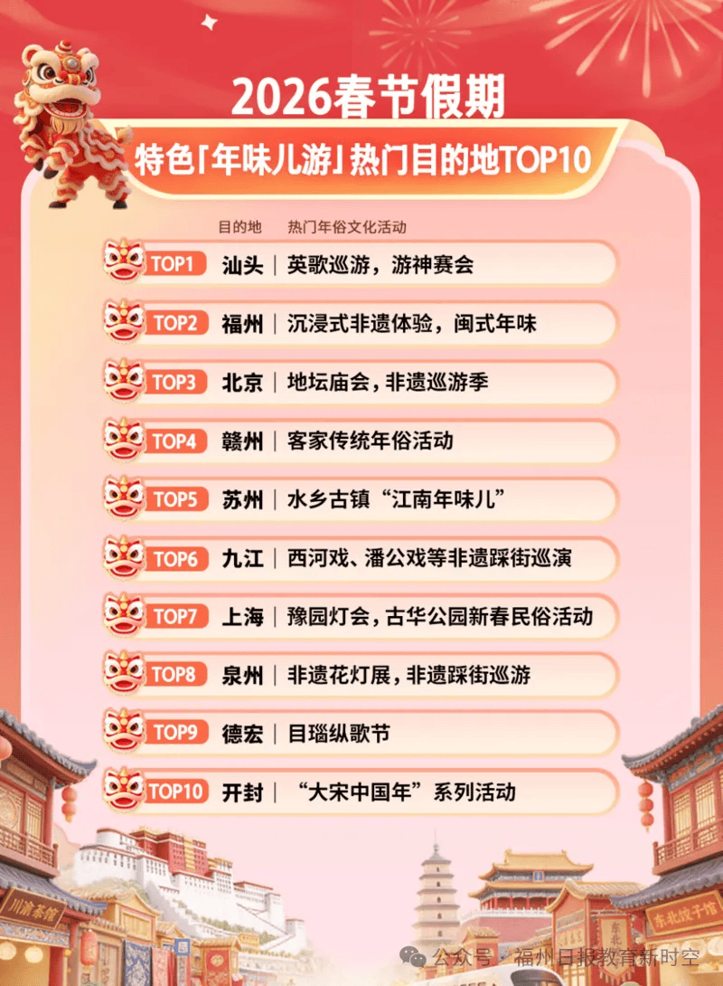 福州适合亲子游的地方2026年本年度热度口碑双榜对比