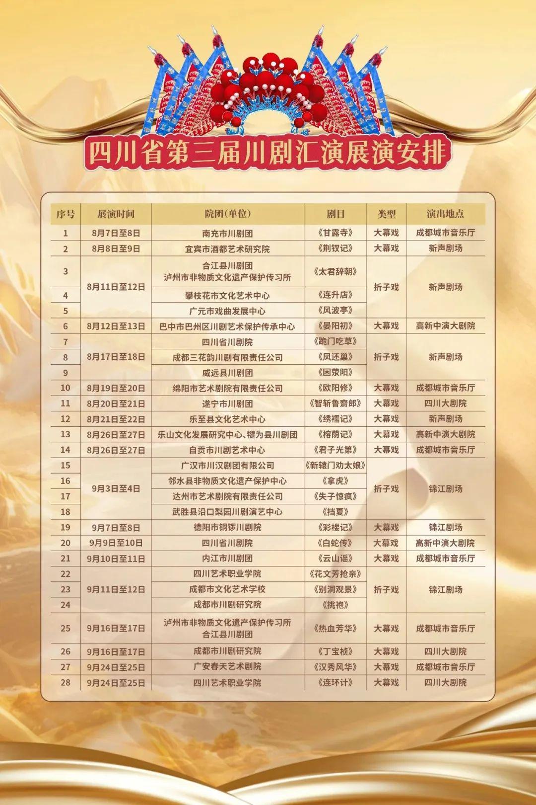 四川省十大著名国家非遗名录2026年本年度热度口碑双榜对比