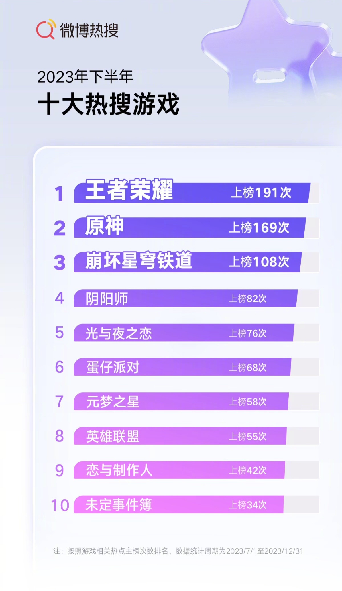 十大MMO游戏2026年本年度热度口碑双榜对比