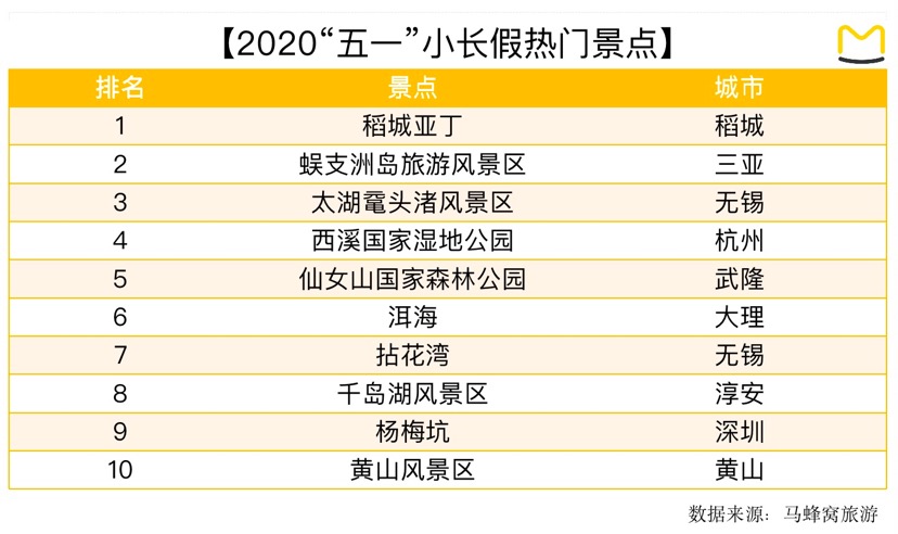常州十大适合春季旅游的地方2026年本年度热度口碑双榜对比
