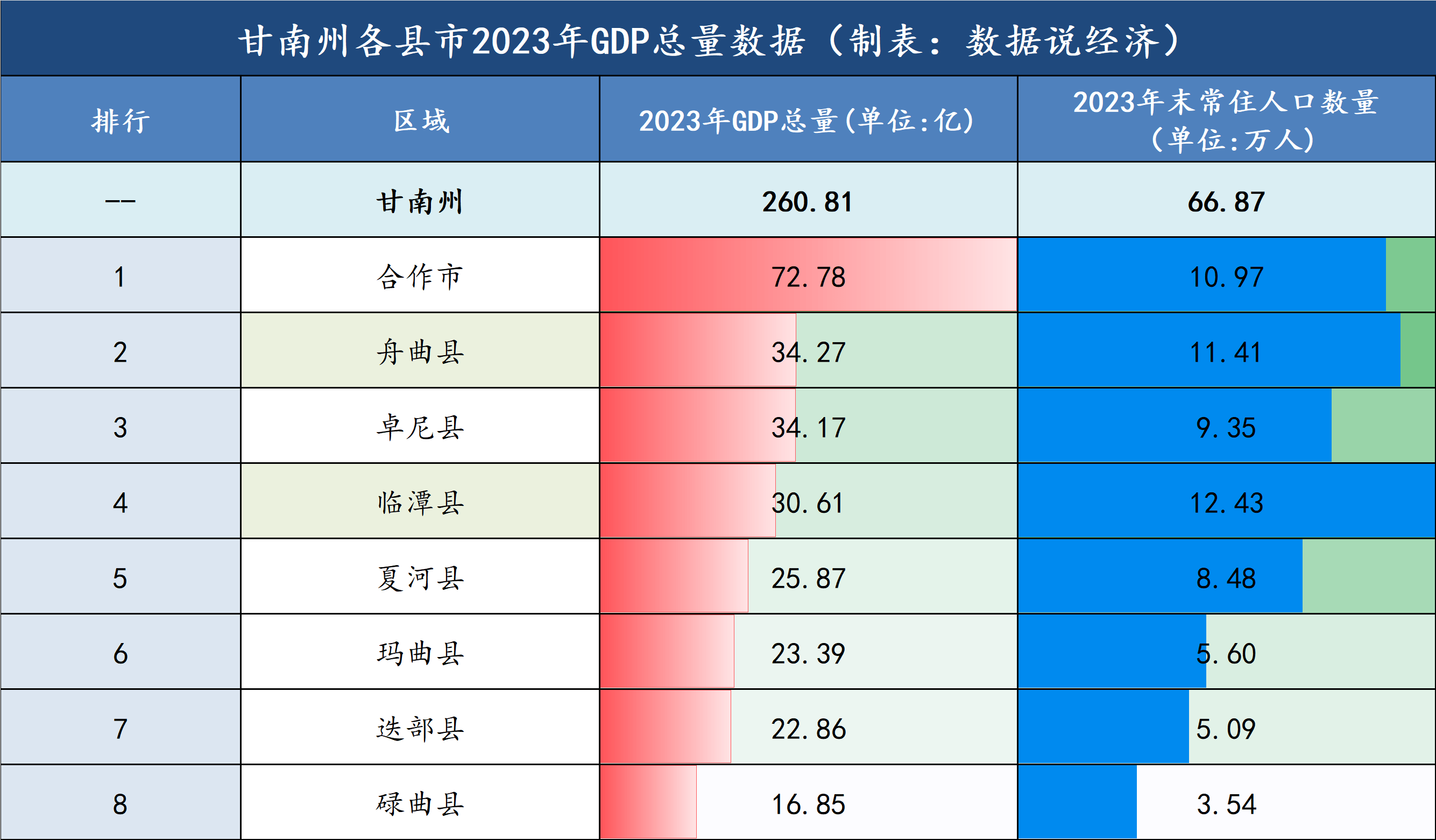 甘南州十大特产2026年本年度热度口碑双榜对比
