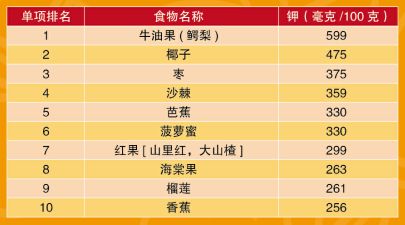 十大最有营养的早餐2026年本年度热度口碑双榜对比