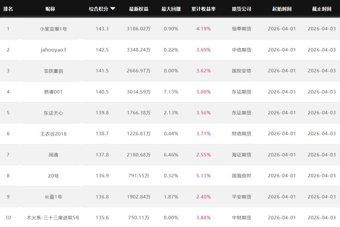 拍卖价最高玉器2026年本年度热度口碑双榜对比