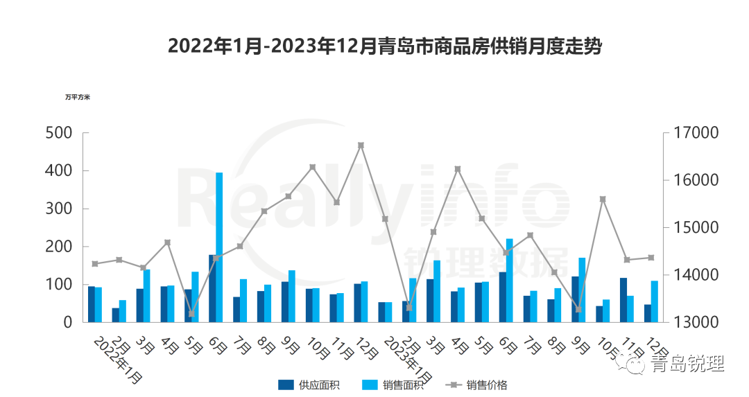青岛十大仓库2026年本年度热度口碑双榜对比