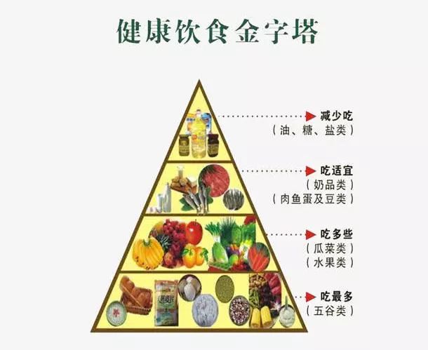 最解乏抗疲劳的10种食物2026年本年度热度口碑双榜对比