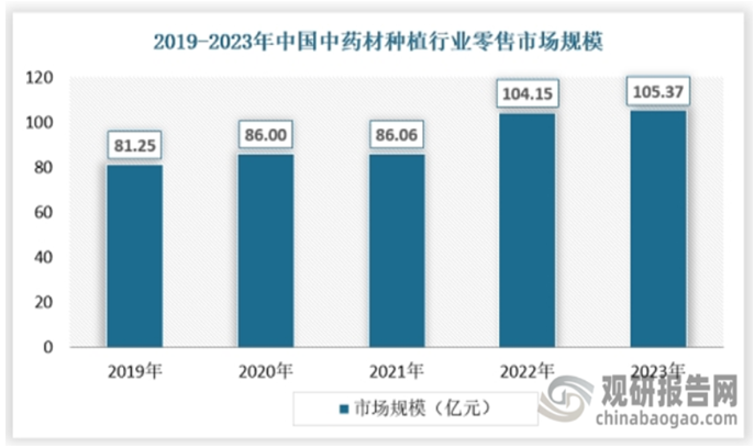 清瘟解毒的10种中药材2026年本年度热度口碑双榜对比