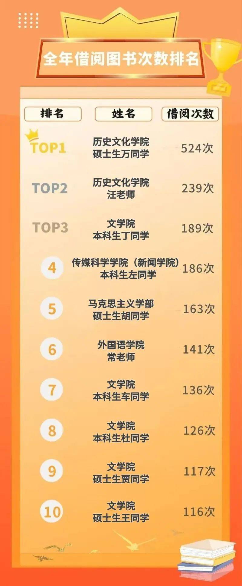 大连十大图书馆2026年本年度热度口碑双榜对比