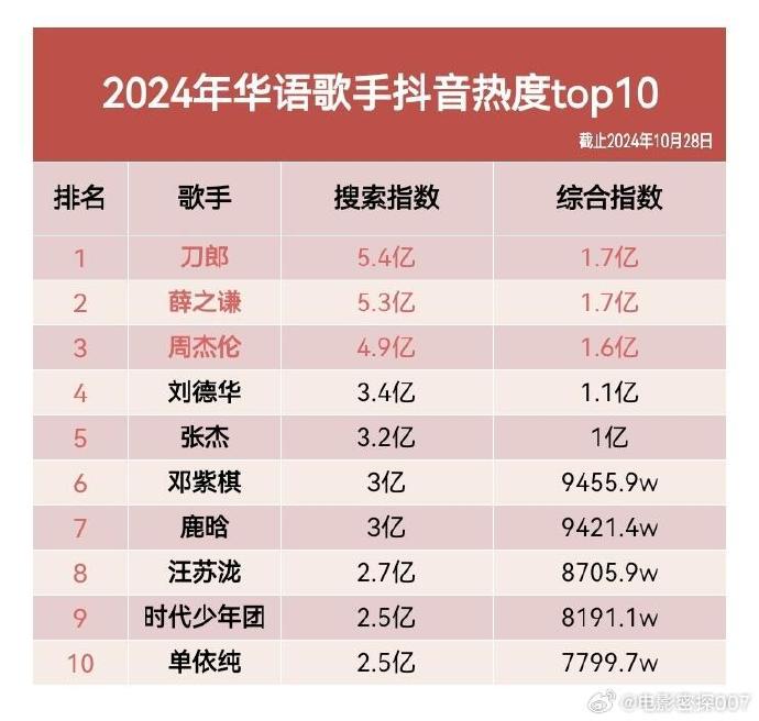 2021年十大民谣歌曲2026年本年度热度口碑双榜对比