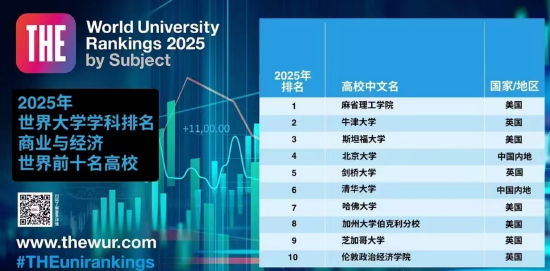 中国商务英语专业十大名校2026年本年度热度口碑双榜对比