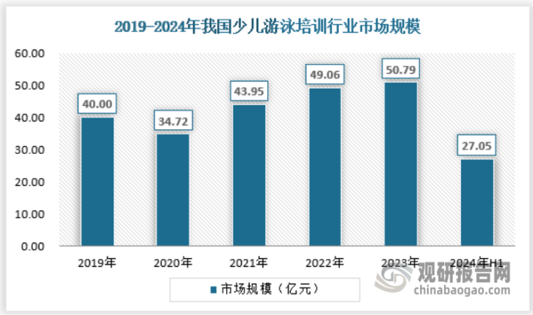 中国十大恒温游泳馆2026年本年度热度口碑双榜对比